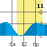 Skan Bay tide chart for Monday, September 11, 2023