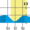Skan Bay tide chart for Wednesday, September 13, 2023