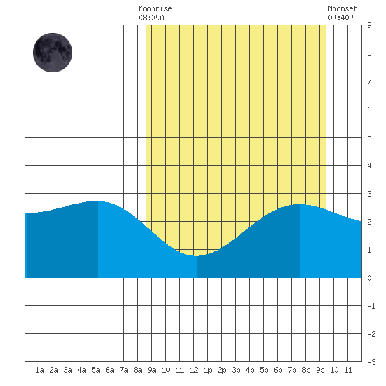 Skan Bay tide chart for Thursday, September 14, 2023