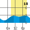 Skan Bay tide chart for Monday, September 18, 2023