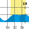 Skan Bay tide chart for Tuesday, September 19, 2023