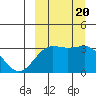 Skan Bay tide chart for Wednesday, September 20, 2023
