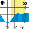 Skan Bay tide chart for Friday, September 22, 2023