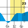 Skan Bay tide chart for Saturday, September 23, 2023