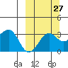 Skan Bay tide chart for Wednesday, September 27, 2023