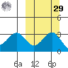 Skan Bay tide chart for Friday, September 29, 2023
