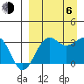 Skan Bay tide chart for Wednesday, September 6, 2023