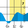 Skan Bay tide chart for Thursday, September 7, 2023