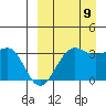 Skan Bay tide chart for Saturday, September 9, 2023