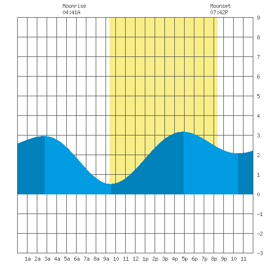 Skan Bay tide chart for Tuesday, October 10, 2023