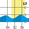 Skan Bay tide chart for Thursday, October 12, 2023