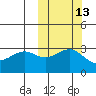 Skan Bay tide chart for Friday, October 13, 2023