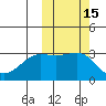 Skan Bay tide chart for Sunday, October 15, 2023