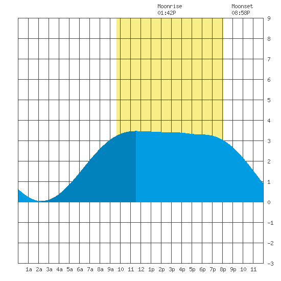 Skan Bay tide chart for Tuesday, October 17, 2023