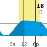 Skan Bay tide chart for Wednesday, October 18, 2023
