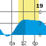 Skan Bay tide chart for Thursday, October 19, 2023