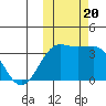 Skan Bay tide chart for Friday, October 20, 2023