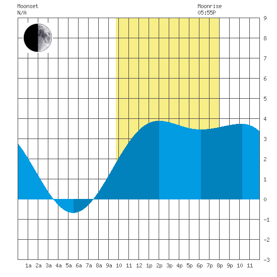 Skan Bay tide chart for Saturday, October 21, 2023
