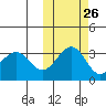 Skan Bay tide chart for Thursday, October 26, 2023