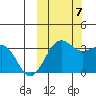 Skan Bay tide chart for Saturday, October 7, 2023