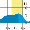 Skan Bay tide chart for Saturday, November 11, 2023