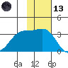 Skan Bay tide chart for Monday, November 13, 2023