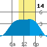 Skan Bay tide chart for Tuesday, November 14, 2023