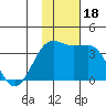 Skan Bay tide chart for Saturday, November 18, 2023