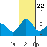 Skan Bay tide chart for Wednesday, November 22, 2023