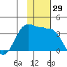 Skan Bay tide chart for Wednesday, November 29, 2023