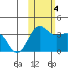 Skan Bay tide chart for Saturday, November 4, 2023