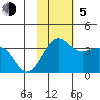 Skan Bay tide chart for Sunday, November 5, 2023