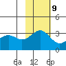 Skan Bay tide chart for Thursday, November 9, 2023