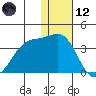 Skan Bay tide chart for Tuesday, December 12, 2023