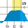 Skan Bay tide chart for Friday, December 15, 2023