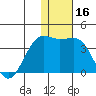 Skan Bay tide chart for Saturday, December 16, 2023