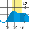 Skan Bay tide chart for Sunday, December 17, 2023