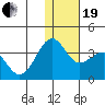 Skan Bay tide chart for Tuesday, December 19, 2023