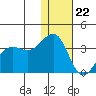 Skan Bay tide chart for Friday, December 22, 2023