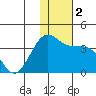 Skan Bay tide chart for Saturday, December 2, 2023