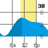 Skan Bay tide chart for Saturday, December 30, 2023