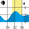 Skan Bay tide chart for Monday, December 4, 2023