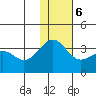 Skan Bay tide chart for Wednesday, December 6, 2023