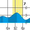 Skan Bay tide chart for Thursday, December 7, 2023