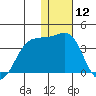 Skan Bay tide chart for Friday, January 12, 2024