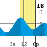Skan Bay tide chart for Tuesday, January 16, 2024