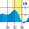 Skan Bay tide chart for Friday, January 19, 2024