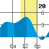 Skan Bay tide chart for Saturday, January 20, 2024