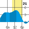 Skan Bay tide chart for Sunday, January 21, 2024