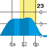 Skan Bay tide chart for Tuesday, January 23, 2024